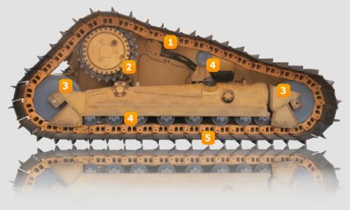 Was bedeutet „vier Räder und ein Riemen“ eines Baggers?